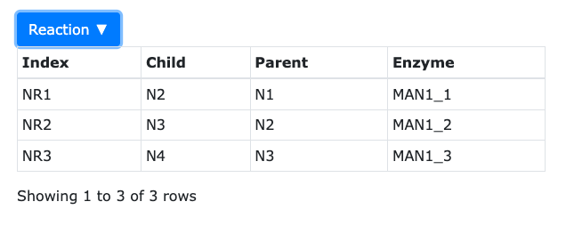 4 GPP method