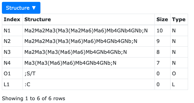 4 GPP method